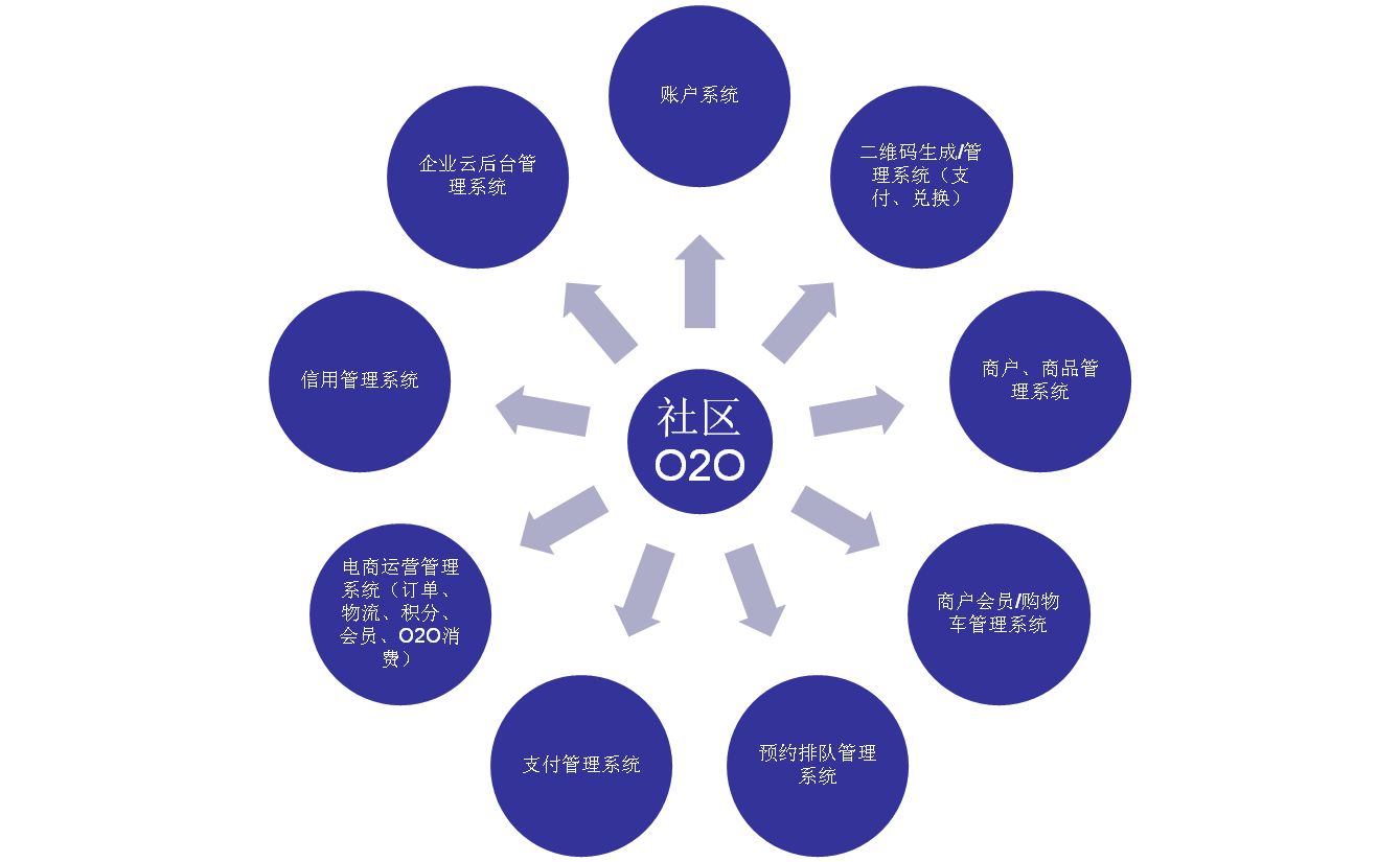 江門(mén)教育小程序制作多少錢-江門(mén)教育平臺(tái)小程序開(kāi)發(fā)-移動(dòng)云商城